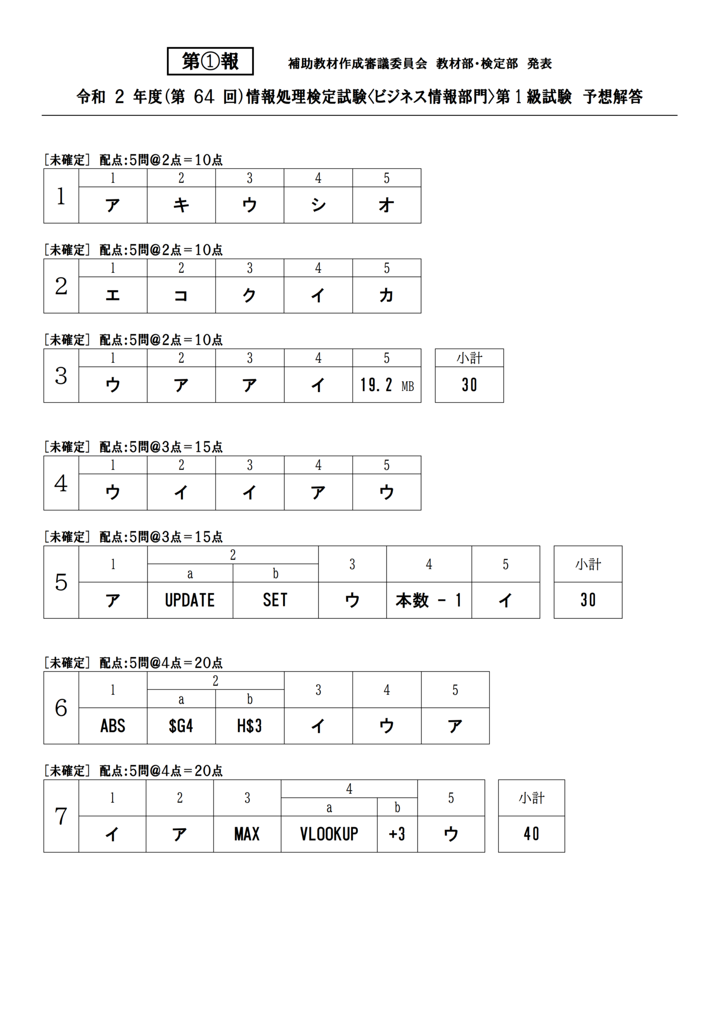 全国商業高等学校協会主催商業経済検定模擬試験問題集1・2級令和4年度